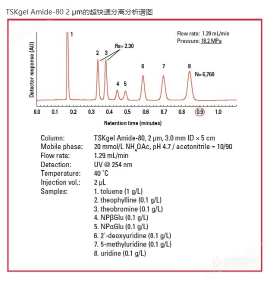 be4f699d-5882-4f02-9108-d82c34ff4923.png TSKgel Amide-80色譜柱23456