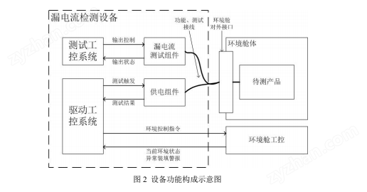 BST-100型高電位驅(qū)動與漏電流檢測平臺