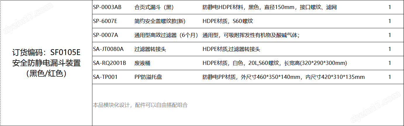 4simple實驗室廢液收集裝置 耐腐蝕漏斗