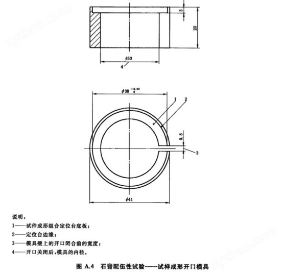 開口模具、石膏配伍性試驗