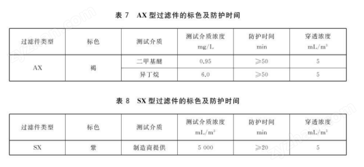 防毒面具過濾件防護(hù)時(shí)間測試儀