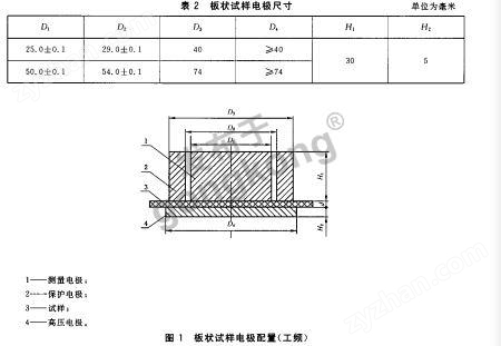 GB/T1693介電常數介質損耗角正切值檢測儀