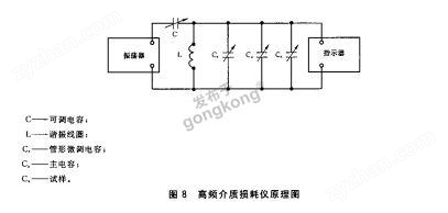 GB/T1693介電常數介質損耗角正切值檢測儀
