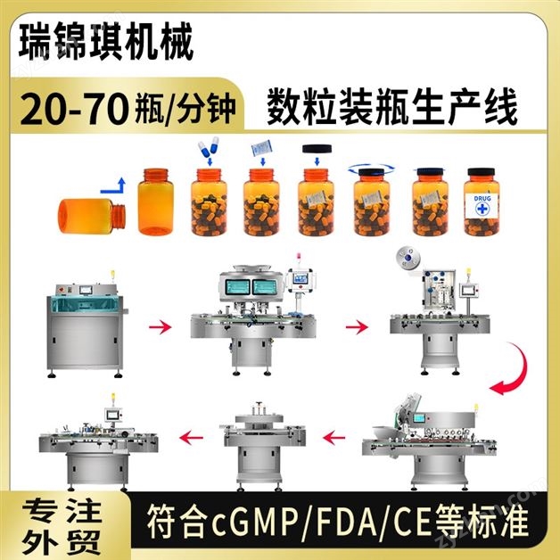 數(shù)粒瓶裝生產(chǎn)線