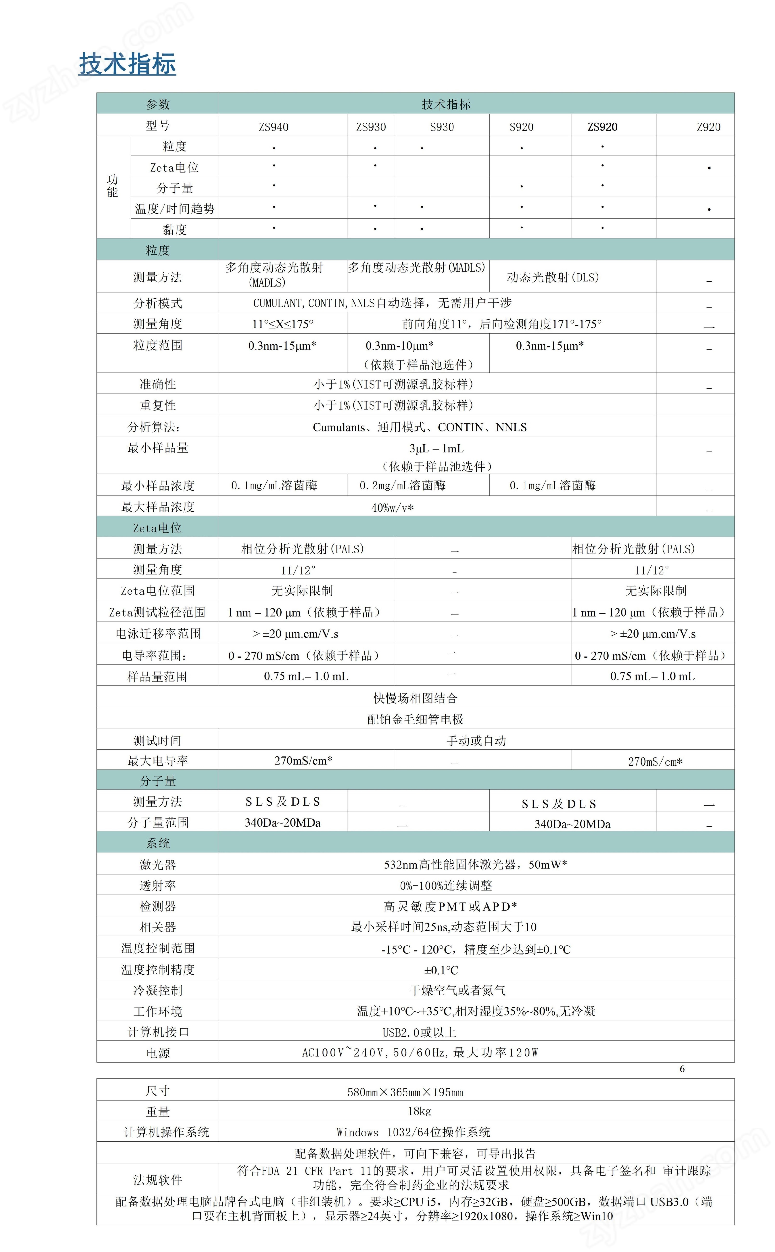 納米粒度及ZETA電位分析儀