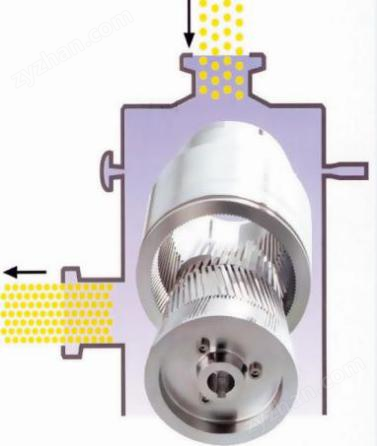 抗性糊精高速膠體磨