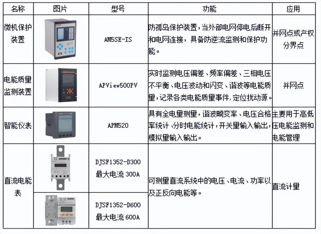 零碳浪潮下，園區(qū)如何“智”勝未來(lái)？安科瑞的答案是以“能”為先