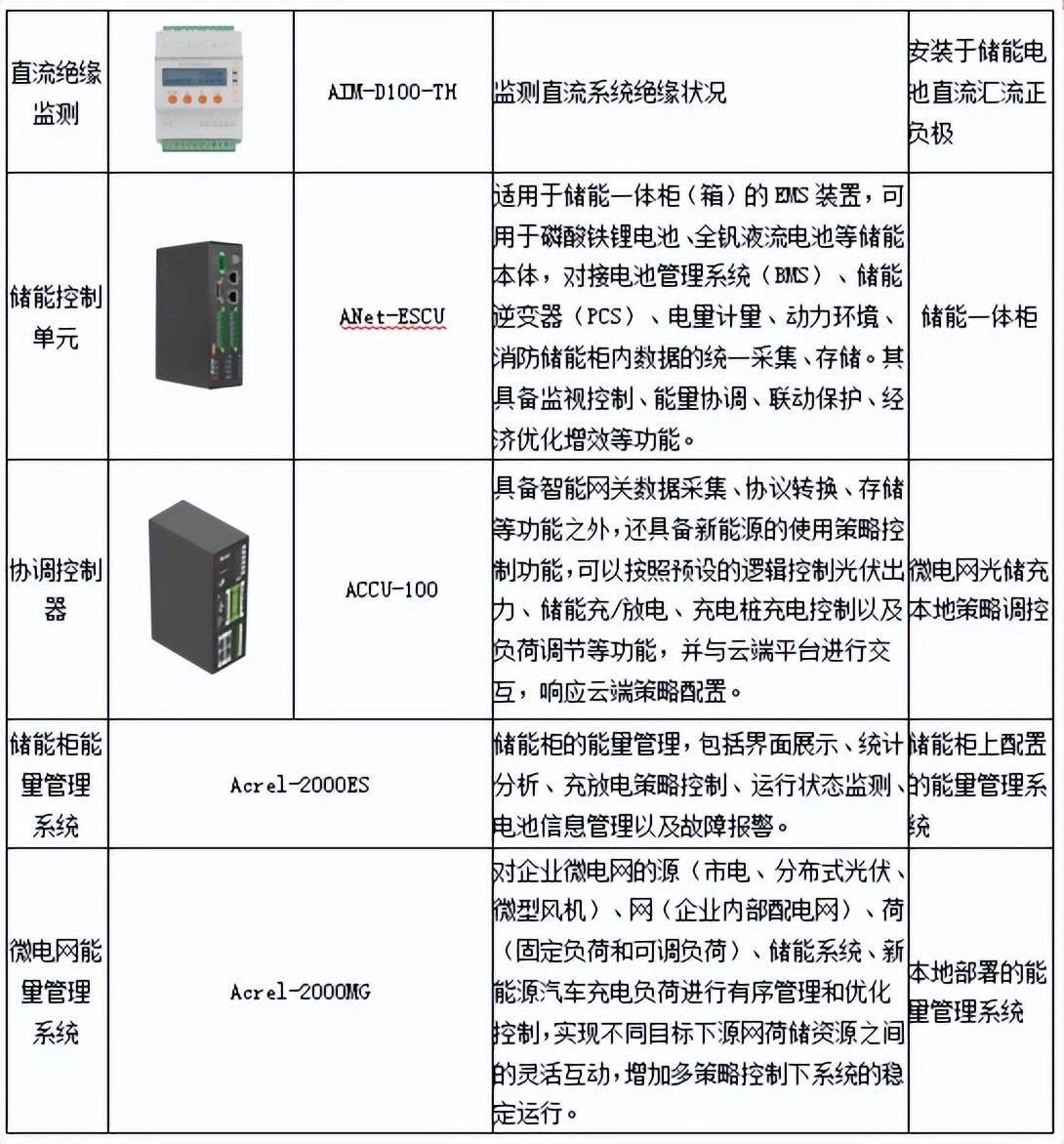 零碳浪潮下，園區(qū)如何“智”勝未來(lái)？安科瑞的答案是以“能”為先