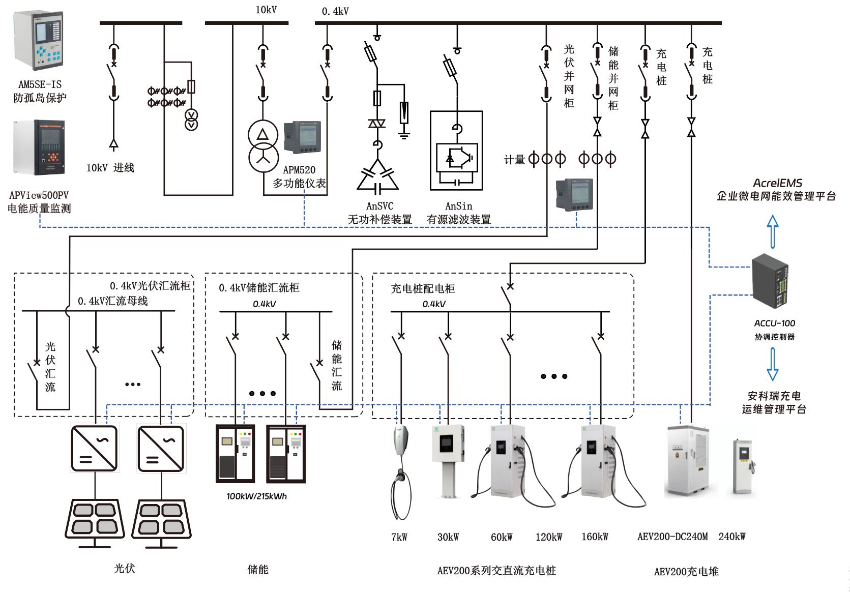 零碳浪潮下，園區(qū)如何“智”勝未來(lái)？安科瑞的答案是以“能”為先