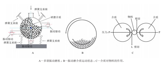 超微粉碎技术