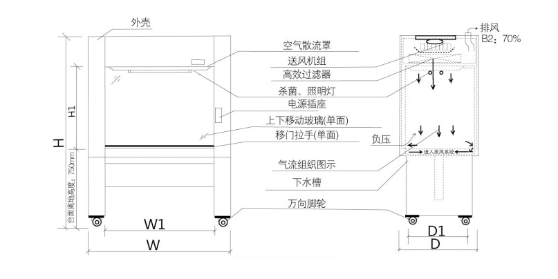 安全柜排風系統