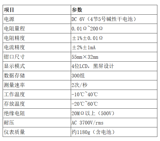 image.png 達萬德福DWKJWORLD鉗形接地電阻測試儀DW8021A全新上市