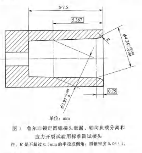 2025版中国药典4040 预灌封注射器鲁尔圆锥接头检查法