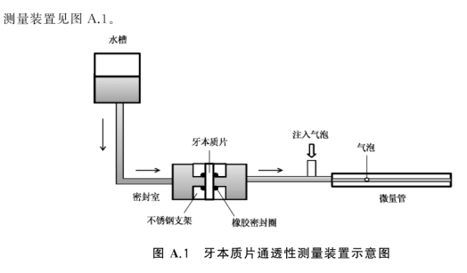 牙本質(zhì)通透性測量裝置 技術(shù)特點