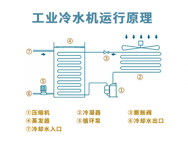 藥品灌裝過(guò)程中，冷水機(jī)如何通過(guò)精準(zhǔn)控溫守護(hù)藥物穩(wěn)定